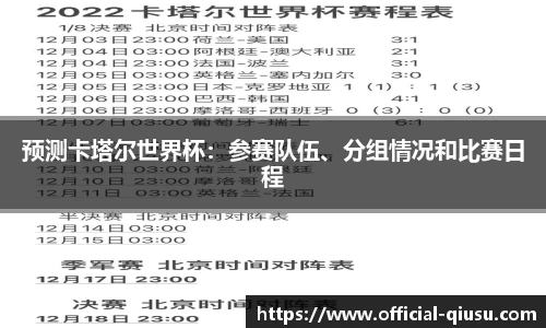 预测卡塔尔世界杯：参赛队伍、分组情况和比赛日程